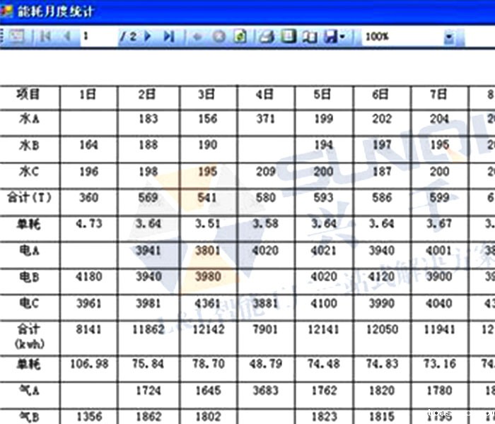 统计报表管理系统