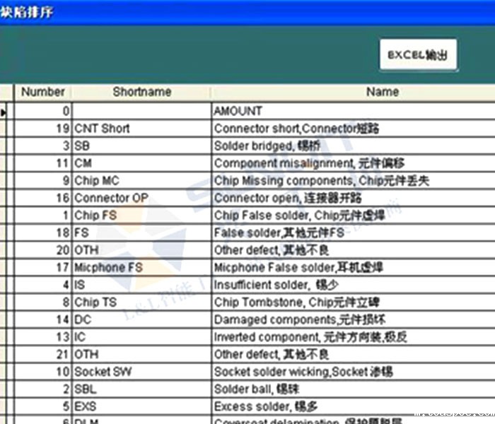 品质信息管理系统